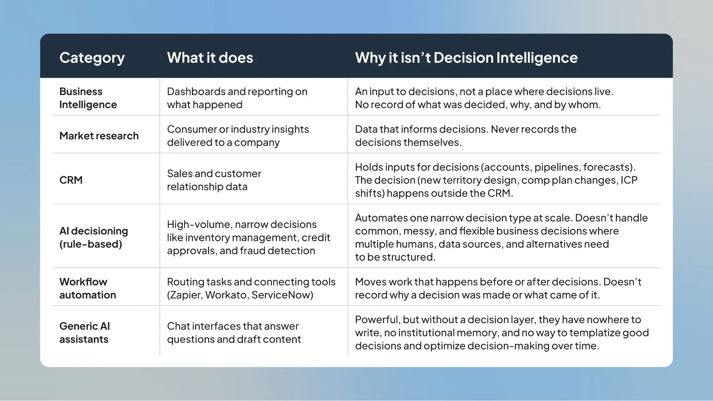 26-03-what-is-decision-intelligence-inline