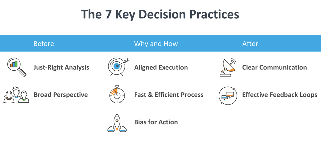 7 Key Decision Practices