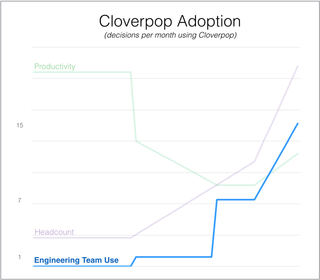 Cloverpop_Adoption_Inclusive_Decision_Making.png