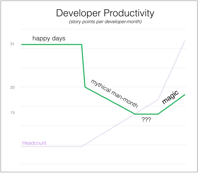 Cloverpop_Developer_Productivity.png