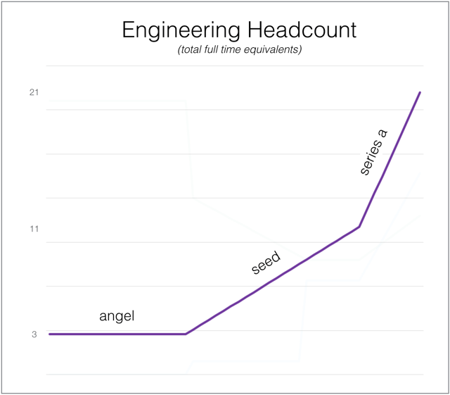 Cloverpop_Engineering_Growth.png