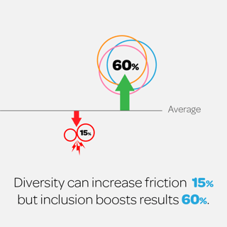 Whitepaper_Squares_v01_04 Diversity Friction.png