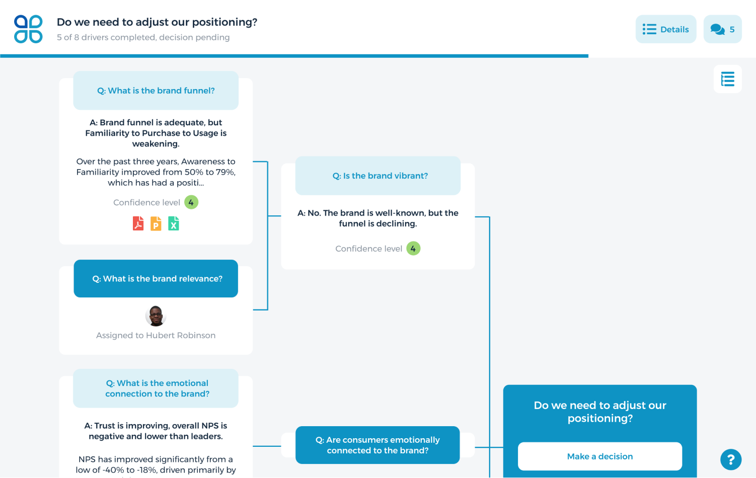 Cloverpop Decision Tree logo