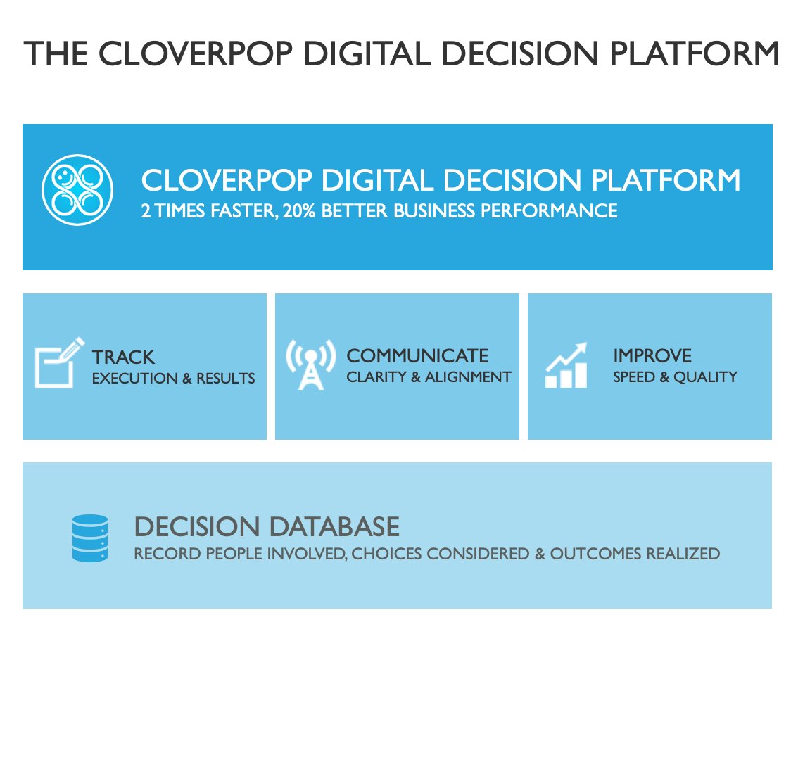 CloverpopPlatformSq2-2