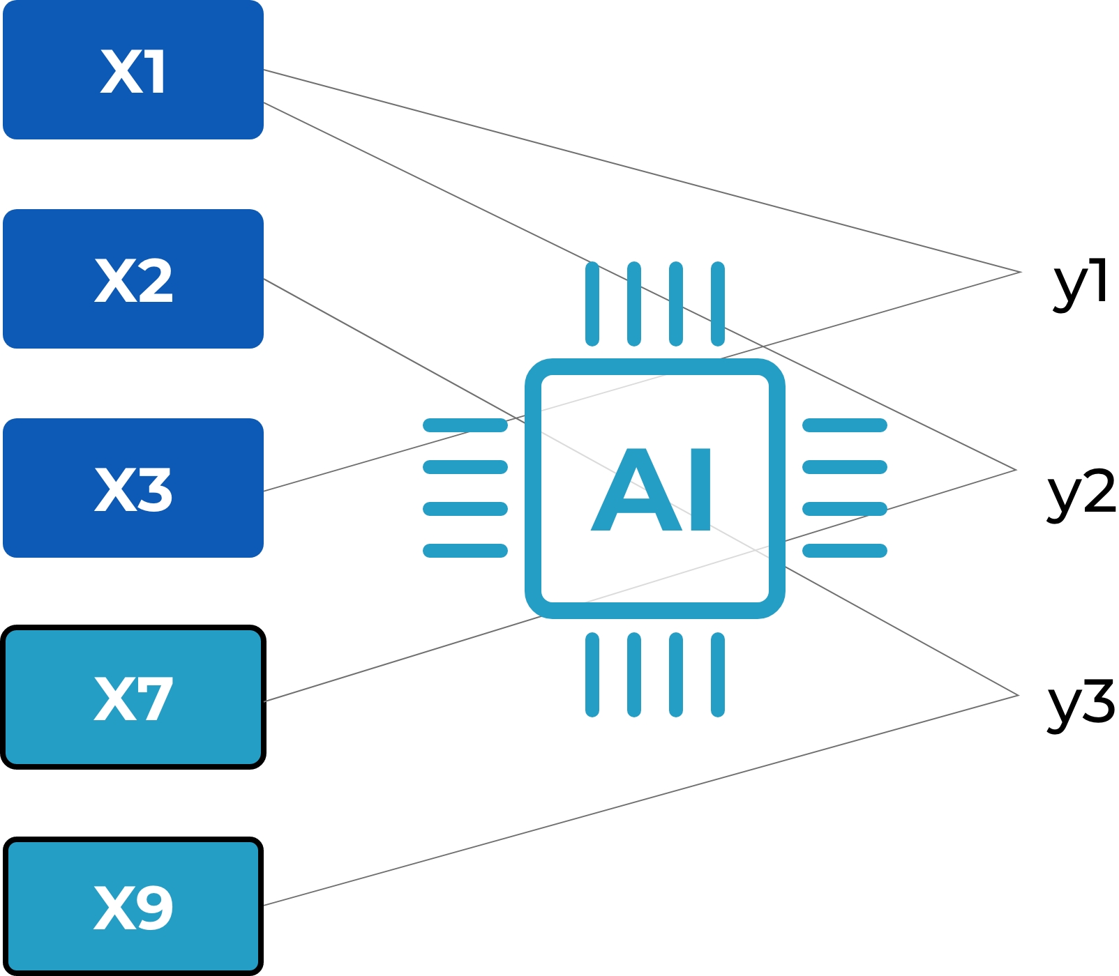 D-Sight - Automated Box Graphic