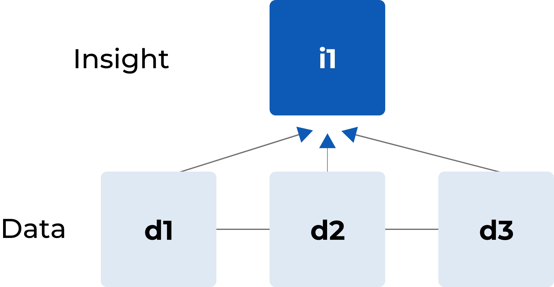 D-Sight - Connected Box Graphic