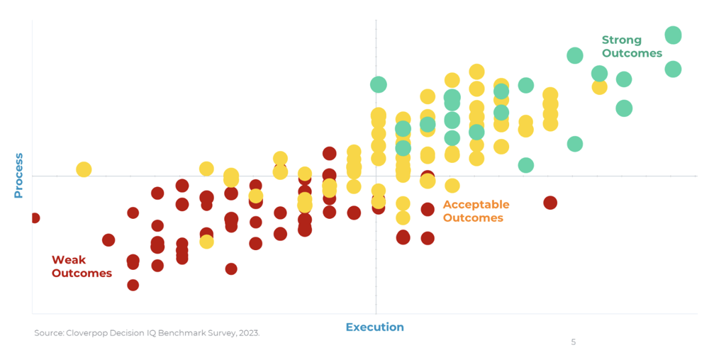 Decision IQ Benchmark Chart-1