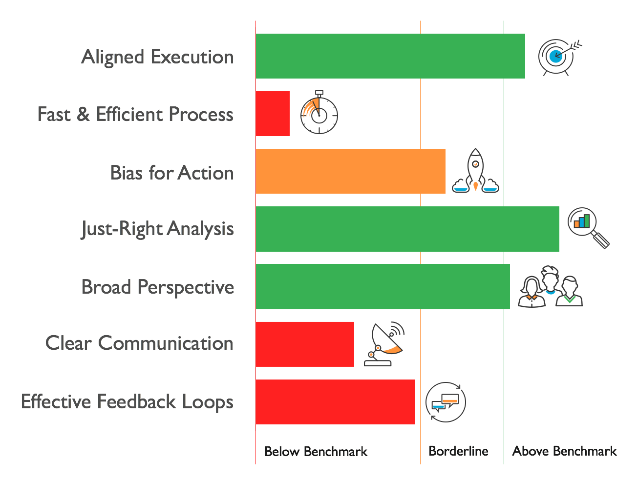Decision Practices Diagnosis Benchmark 