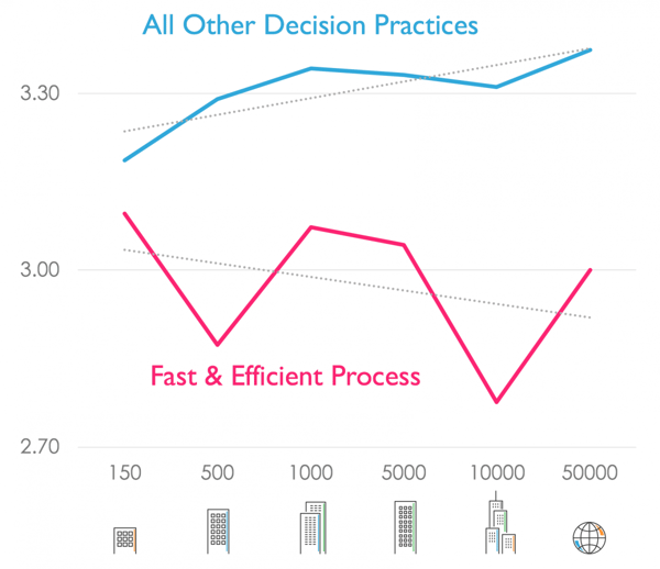 Decision-Practices-By-Company-Size-1200x1036