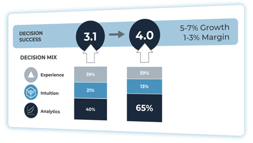 Decision-Services--Decision-Transformation_1