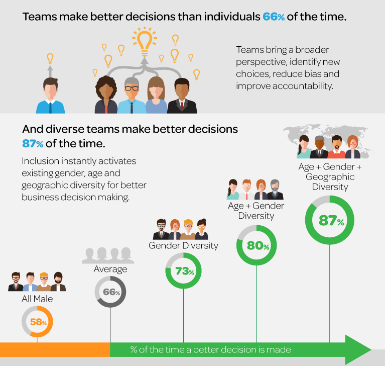 Diversity_Teams_Decision_Making