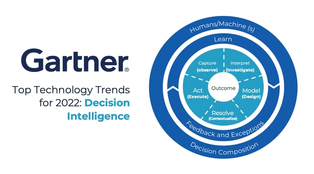 Gartner Image