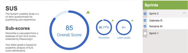 Cloverpop Slack TryMyUI SUS A+ Usability Score