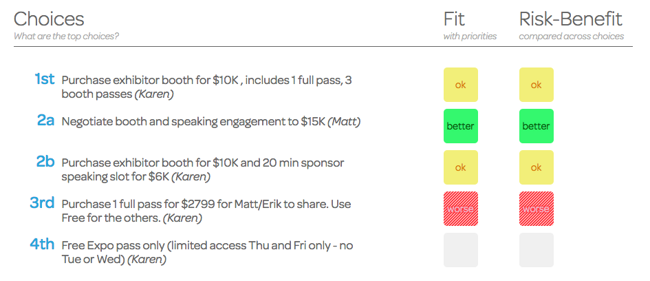 Cloverpop Salesforce Dreamforce Decision