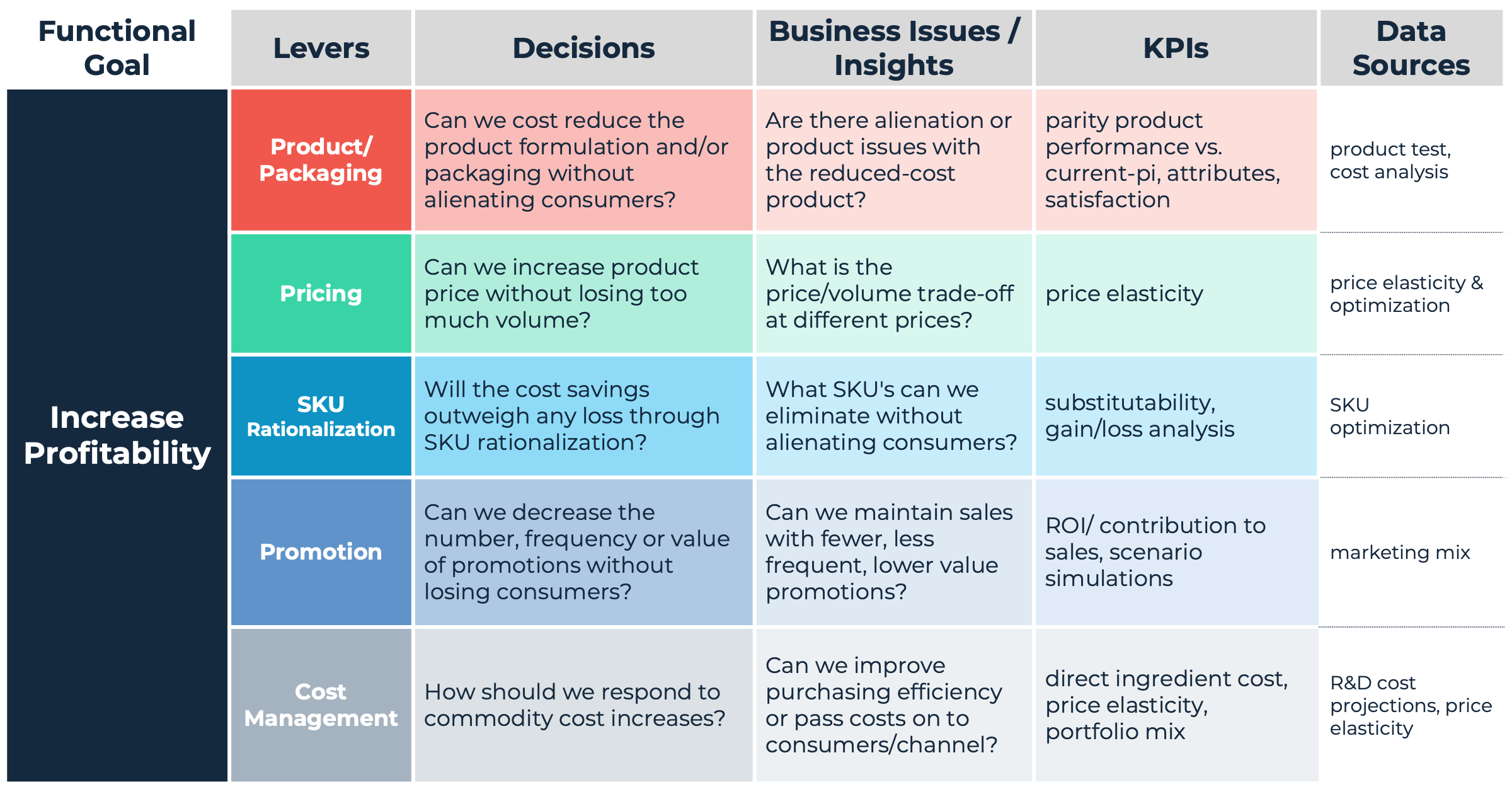 Decision map