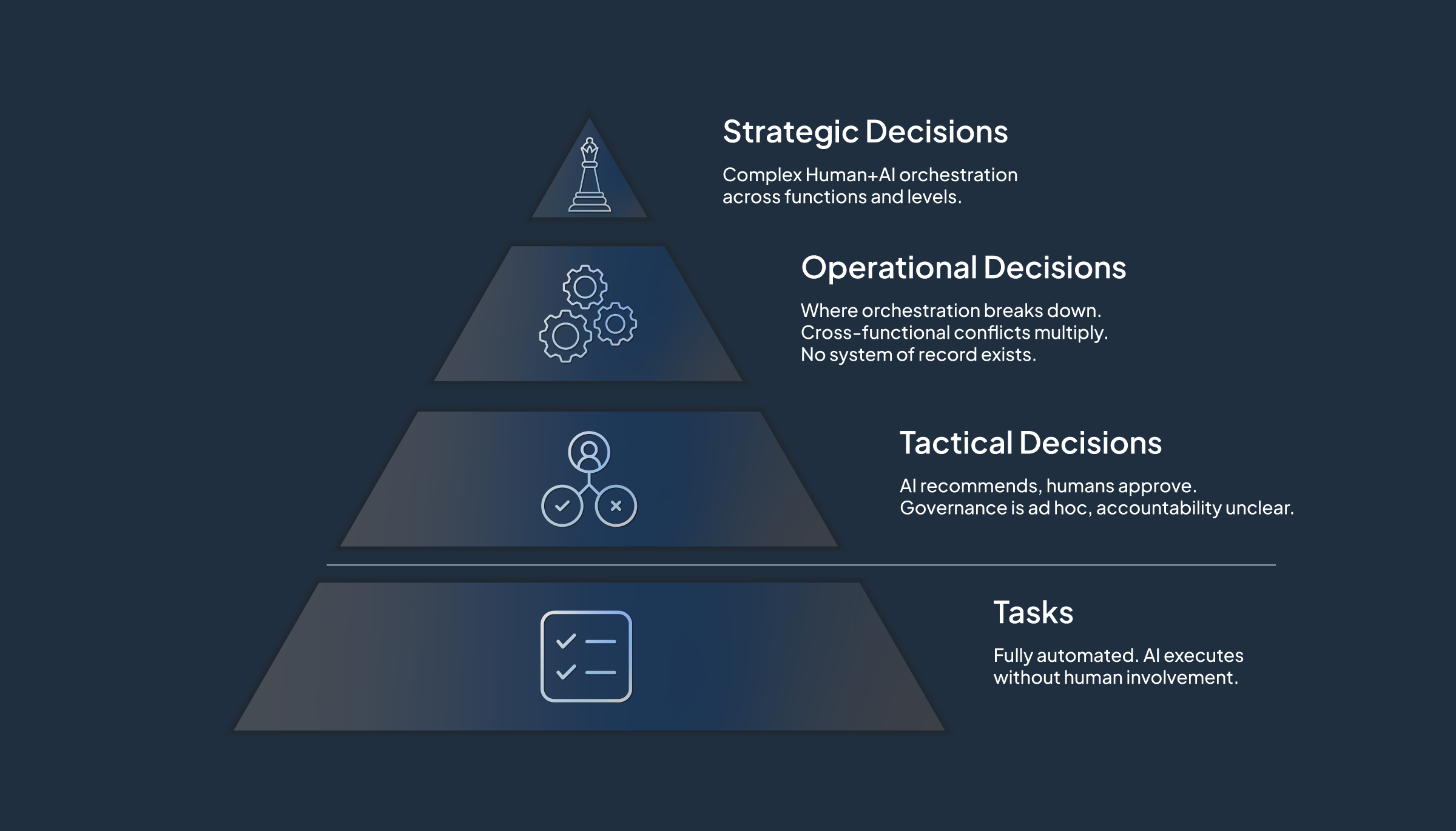 decision-failure (1)