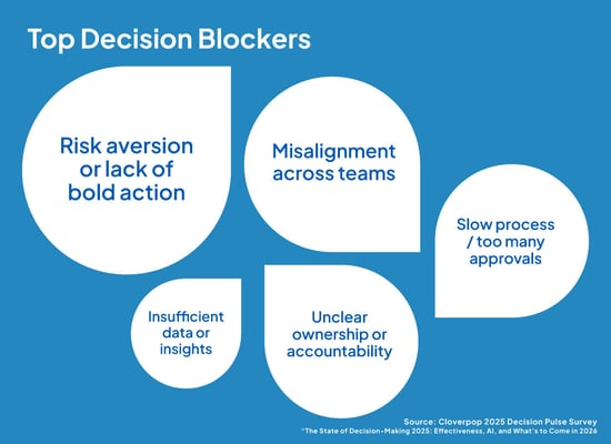 decision-pulse-3 decision-pulse-3