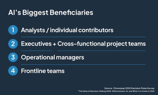 decision-pulse-4 decision-pulse-4