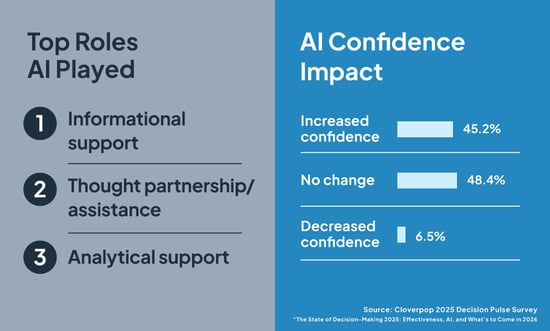 decision-pulse-8 decision-pulse-8