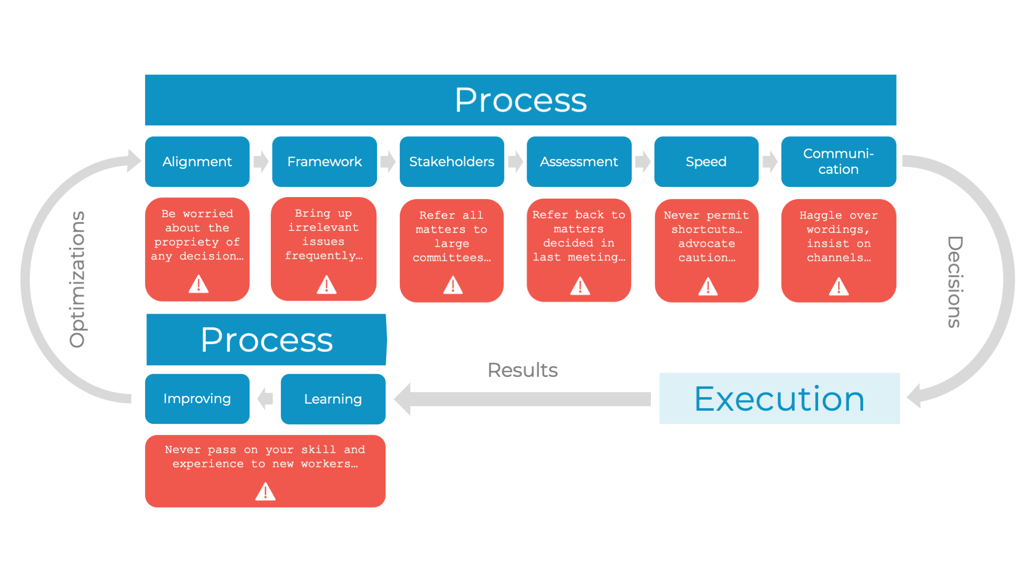 decision iq decision sabotage