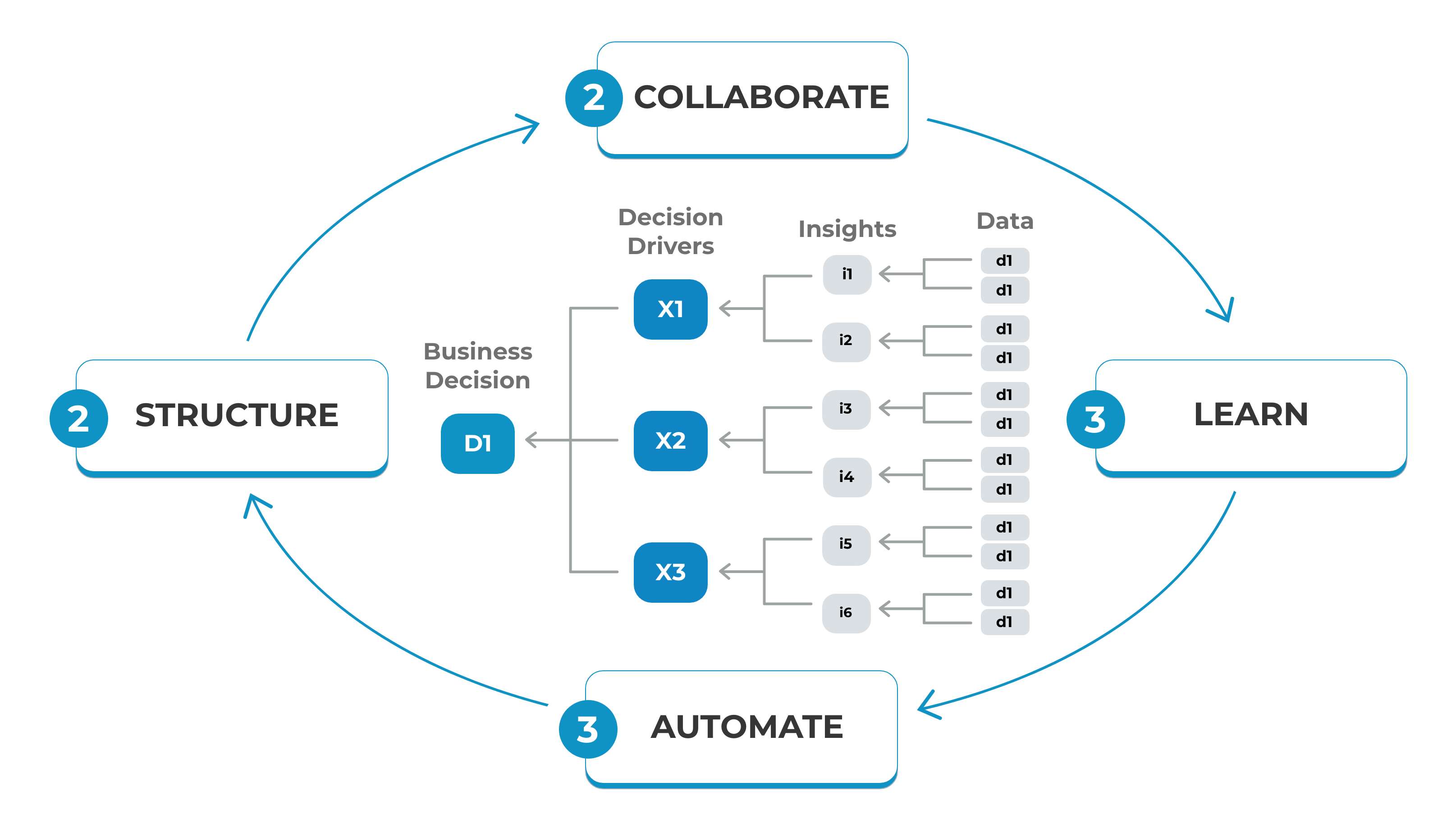 Cloverpop Decision Platform - Hero Image@2x