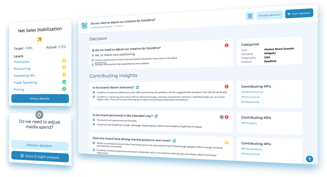 Cloverpop D-Sight AI Brand Tracker Analysis, Insights & Recommendations