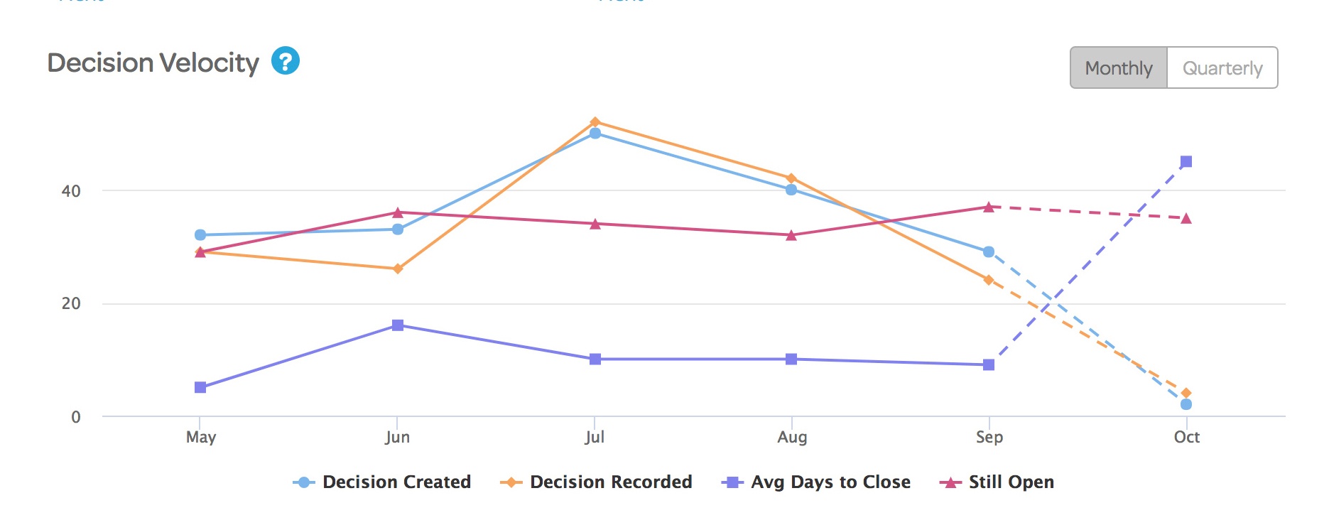 DecisionVelocity