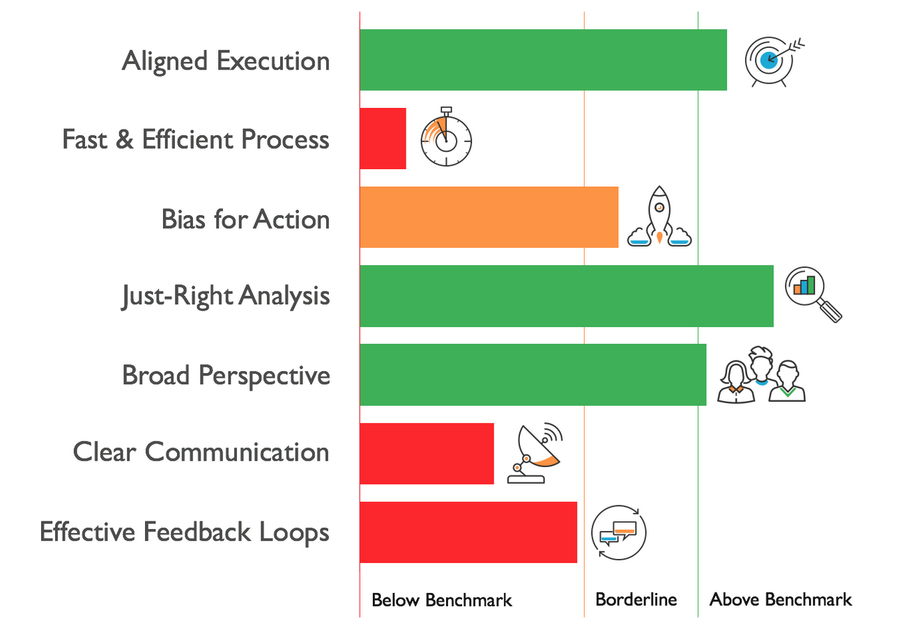 Engage Managers and Execs