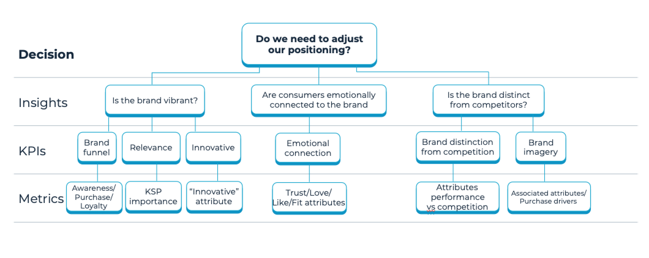 Sample Decision Tree