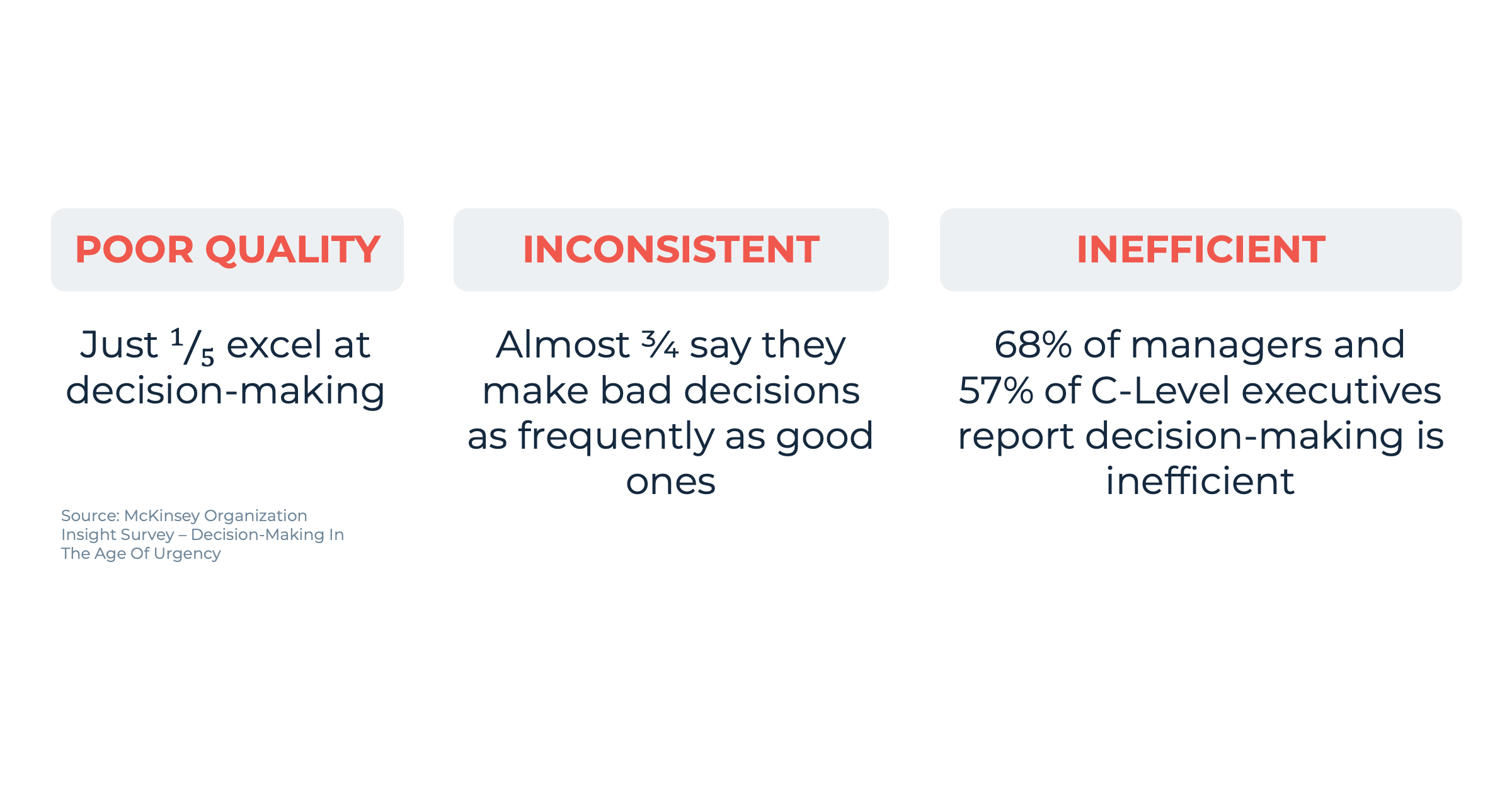 Low quality, inconsistent, inefficient decisions.